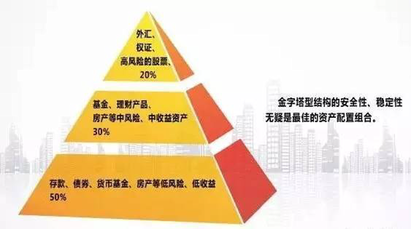 如何快速掌握项目投资回收期计算方法?