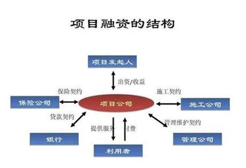如何准确计算项目投资回收期?这个步骤让你一目了然!