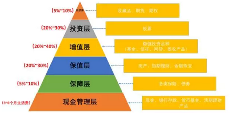 财富管理服务信托是否属于资产服务信托?让我们一起揭开谜底。